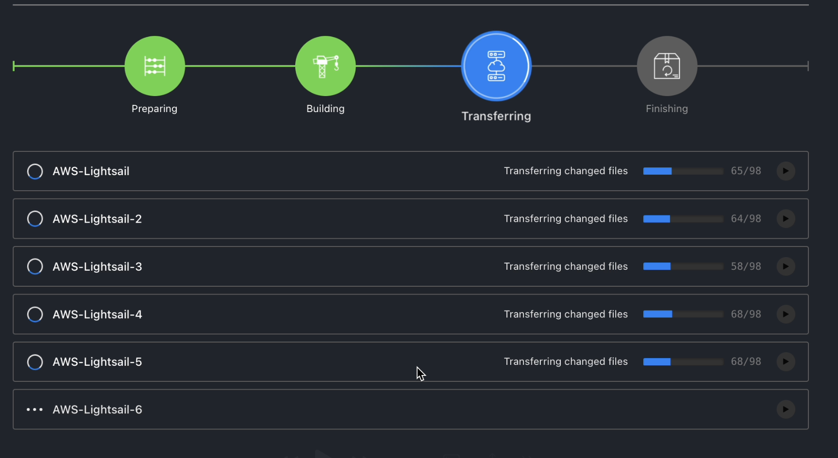 parallel deployment summary